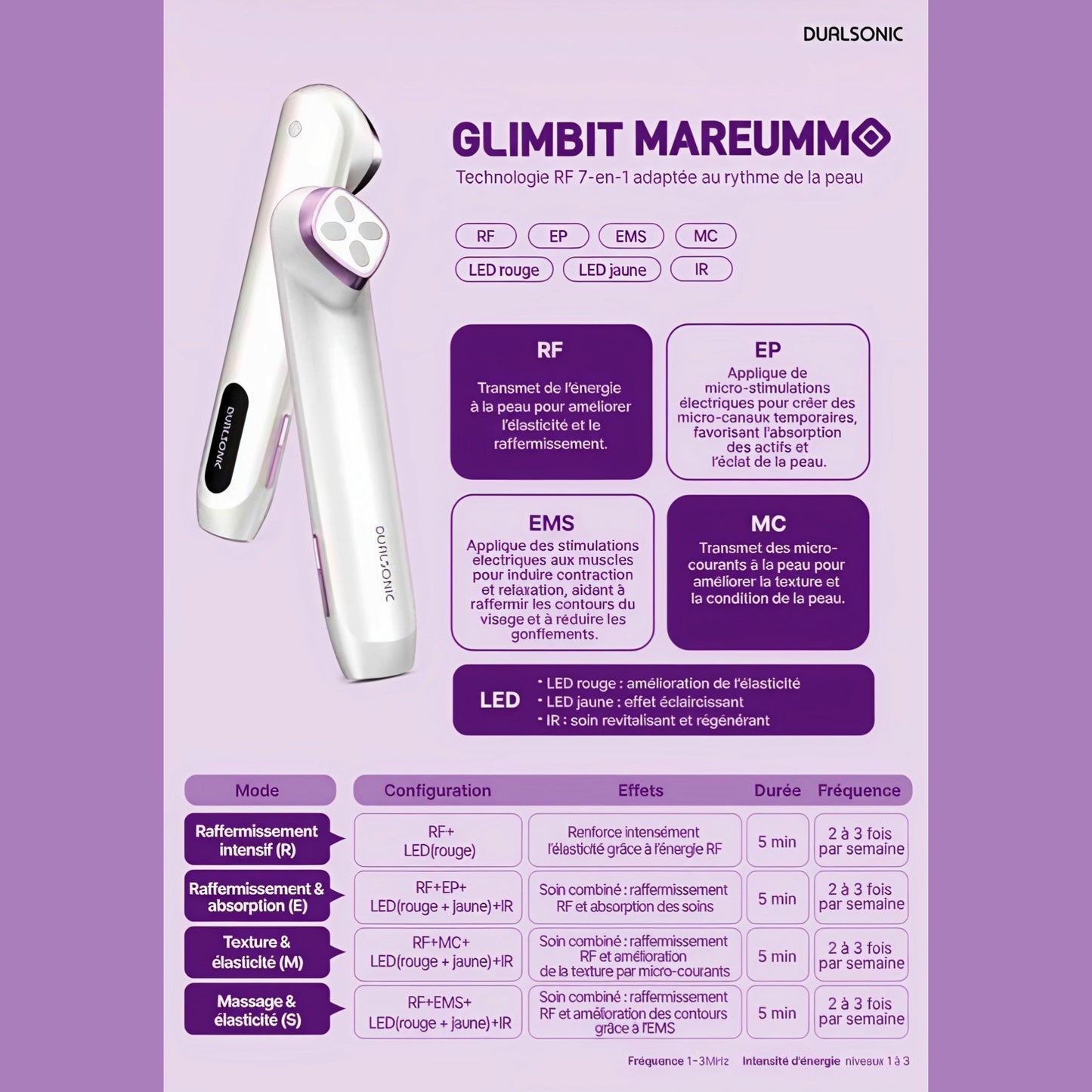 DUALSONIC GLIMBIT Mareummo