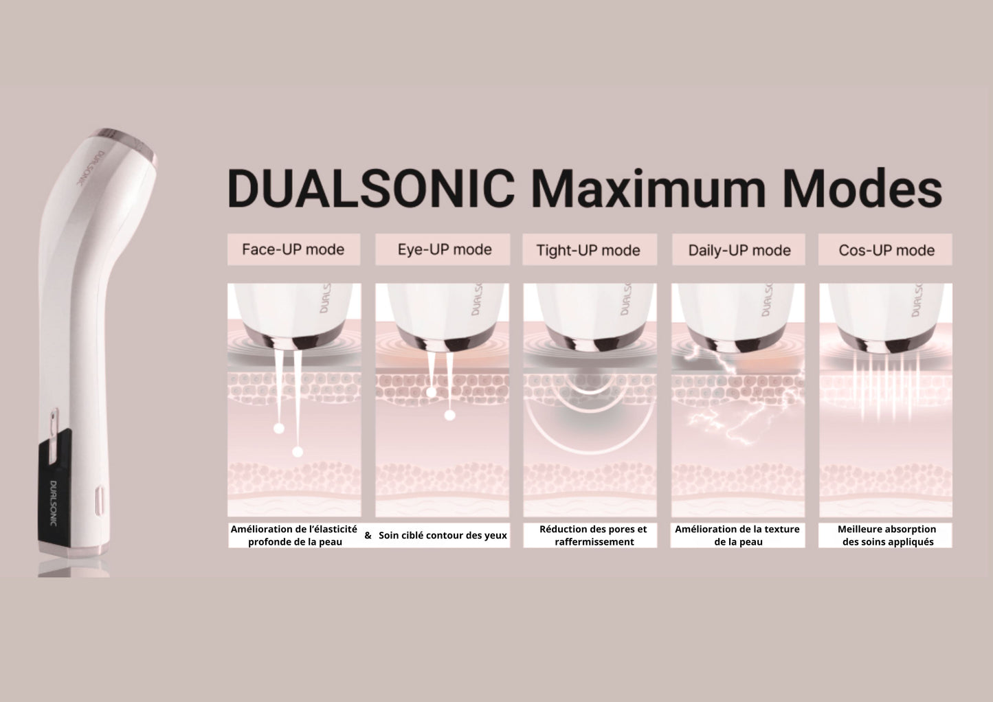 OFFRE Genosys Days : DUALSONIC Maximum + Vanity Case OFFERT